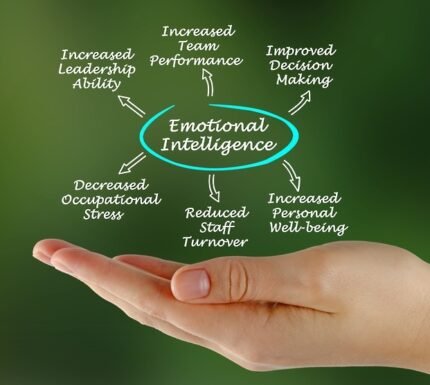 Emotional Quotient