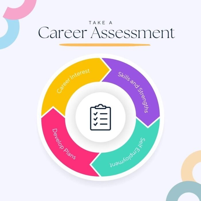 Career Assessment