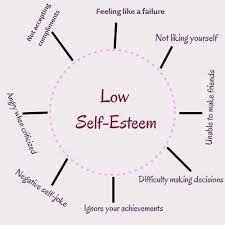 Self Esteem